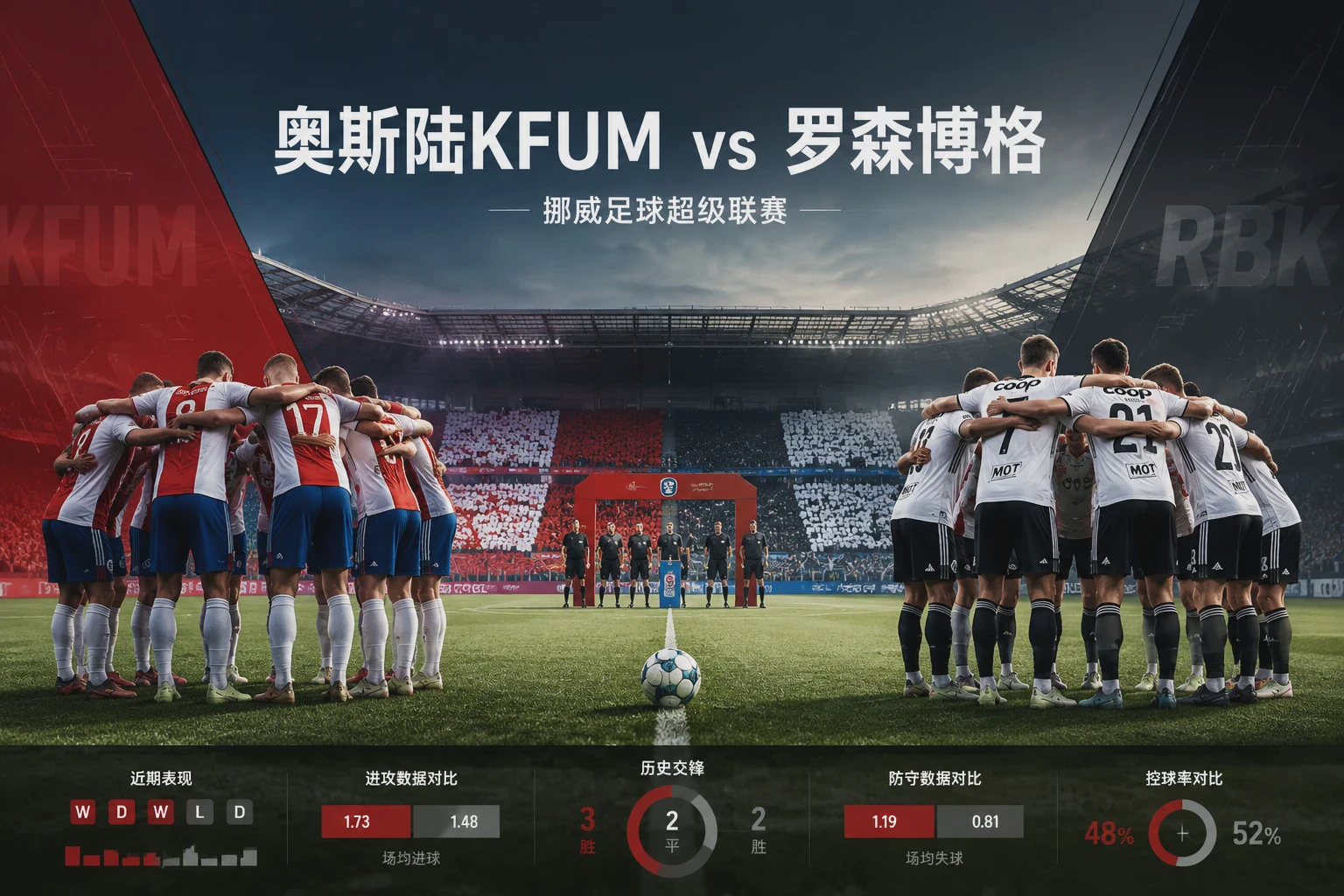 奥斯陆KFUM vs 罗森博格：挪超中游对话的战术博弈与赛前分析配图