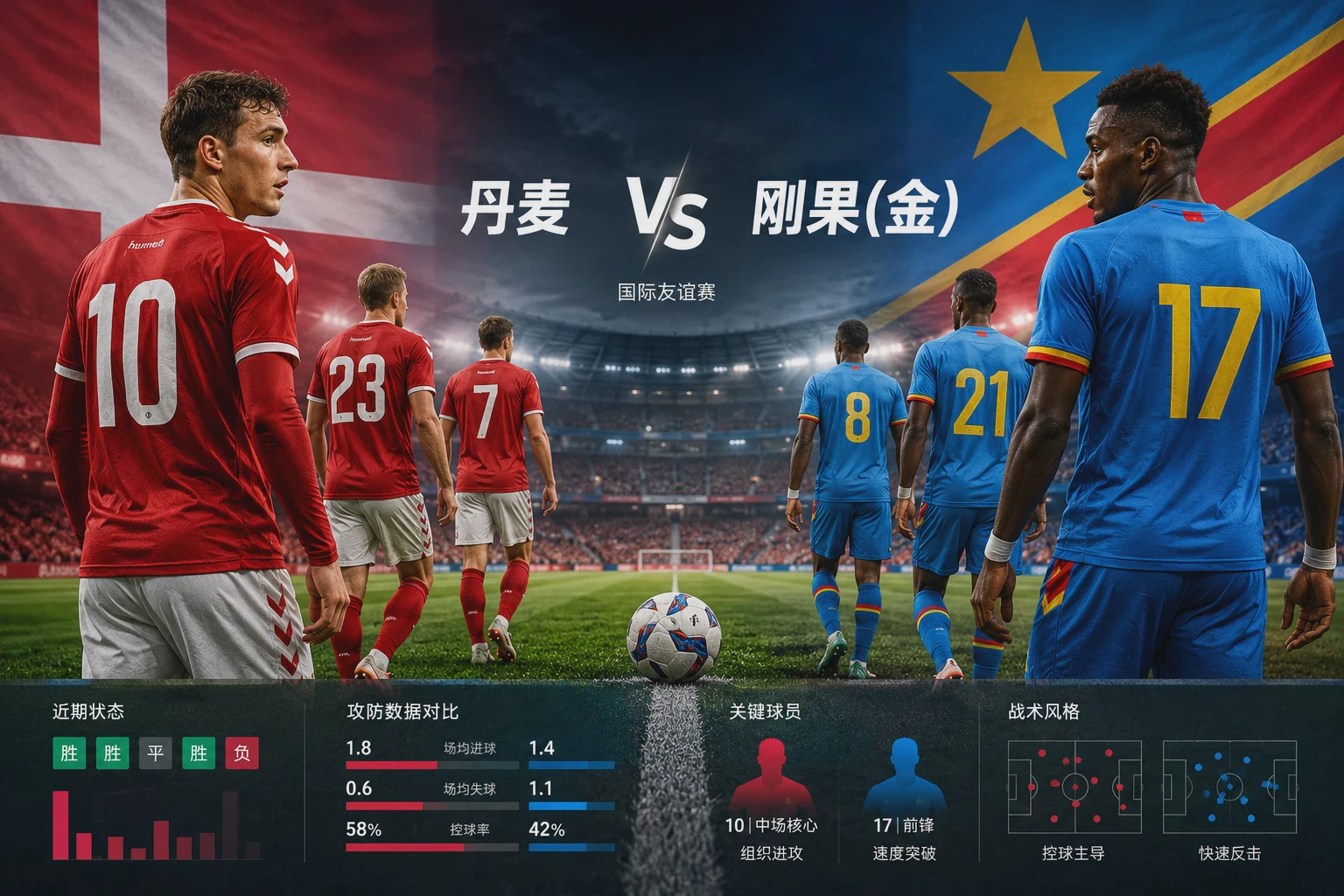 丹麦 vs 刚果(金) 国际友谊赛赛前分析